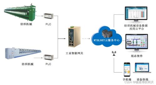 紡織mes系統借助工業智能網關實現設備聯網數據采集