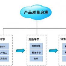 【常德企業配方管理_潤思領航科技_制造業_企業_工廠圖片】常德企業配方管理_潤思領航科技_制造業_企業_工廠