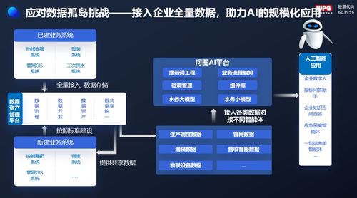 無治理 不智能,威派格數據資產管理平臺產品重磅發布