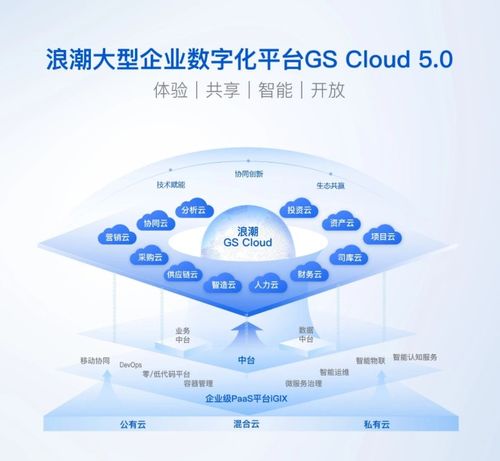 浪潮通軟發(fā)布大型企業(yè)數(shù)字化平臺(tái)gs cloud 5.0