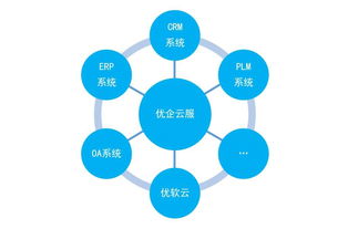 互聯(lián)網(wǎng)時代,新的產(chǎn)業(yè)化分工 企業(yè)管理的分工