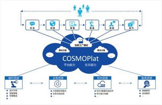 企業(yè)管理界的 奧斯卡 ,再次把一等獎(jiǎng)給了海爾cosmoplat