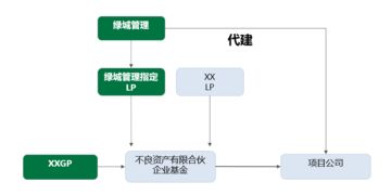 明源詳解綠城管理超輕資產(chǎn)模式 媒體聚焦下的企業(yè)合作創(chuàng)新之道