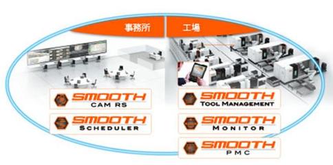 軟件支撐制造，創(chuàng)新驅(qū)動(dòng)發(fā)展——CIMT2023企業(yè)管理看點(diǎn)解析