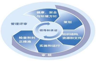 HSE管理體系建設(shè)的關(guān)鍵步驟與實(shí)施策略