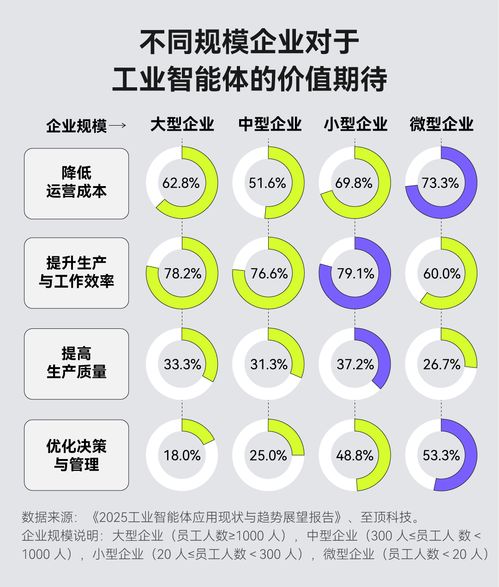 當AI學會自己動手 工業智能體能否引爆下一場制造革命與企業管理的重構